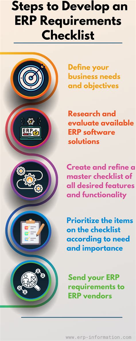 How to Build an ERP Requirements Checklist For a .